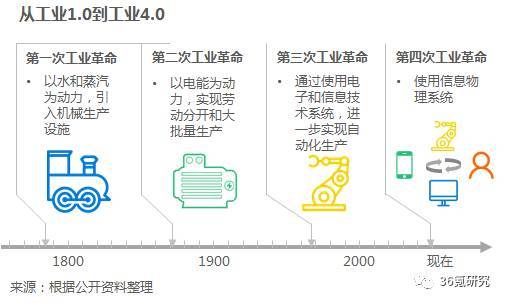 沃港智能：以低成本、高效率、解放勞動力為核心，提供自動化倉儲一體化解決方案