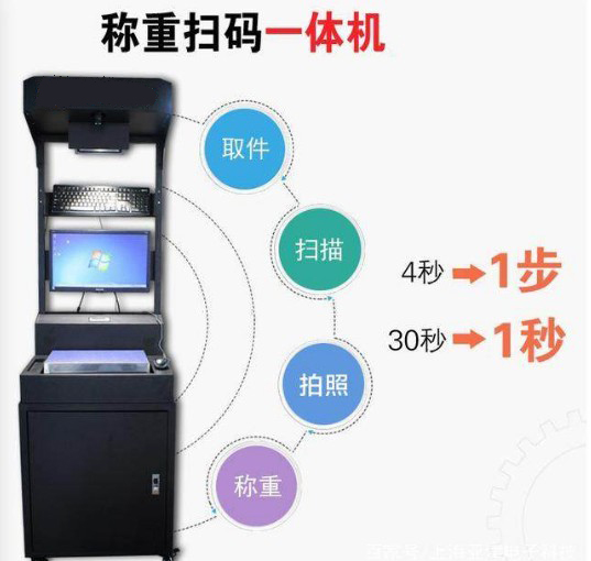 稱重掃碼一體機(jī)是什么?90%的人都不知道