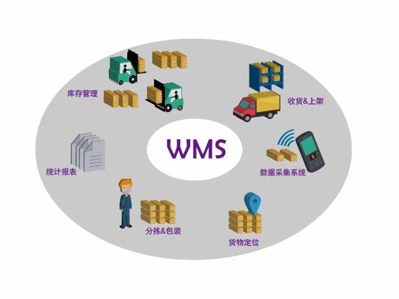 wms倉儲管理系統(tǒng)的揀貨方法有哪些？