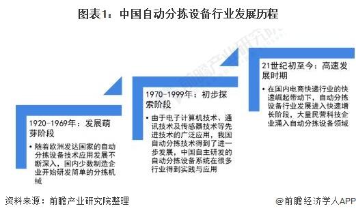 2021年中國自動(dòng)分揀設(shè)備行業(yè)市場(chǎng)規(guī)模及競(jìng)爭(zhēng)格局分析 市場(chǎng)規(guī)?；?qū)⑼黄?00億元