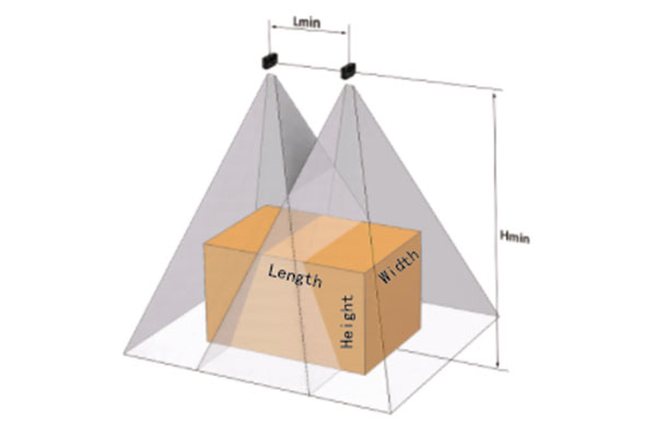 3D視覺體積測量方案